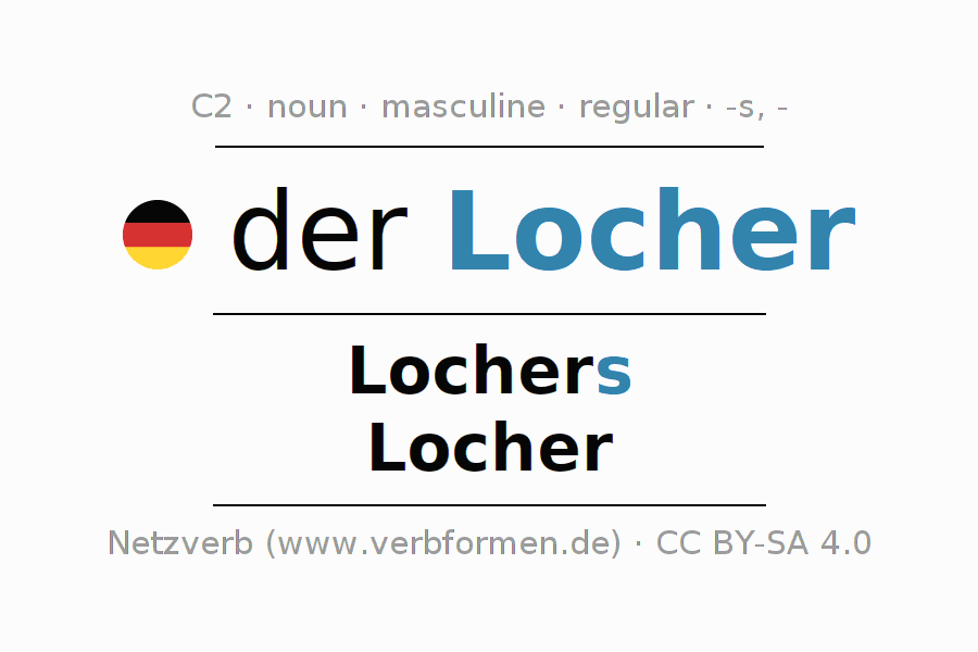 Declension German "Locher" All cases of the noun, plural, article Netzverb Dictionary