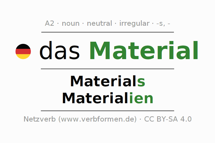 Declension German "Material" All cases of the noun, plural, article