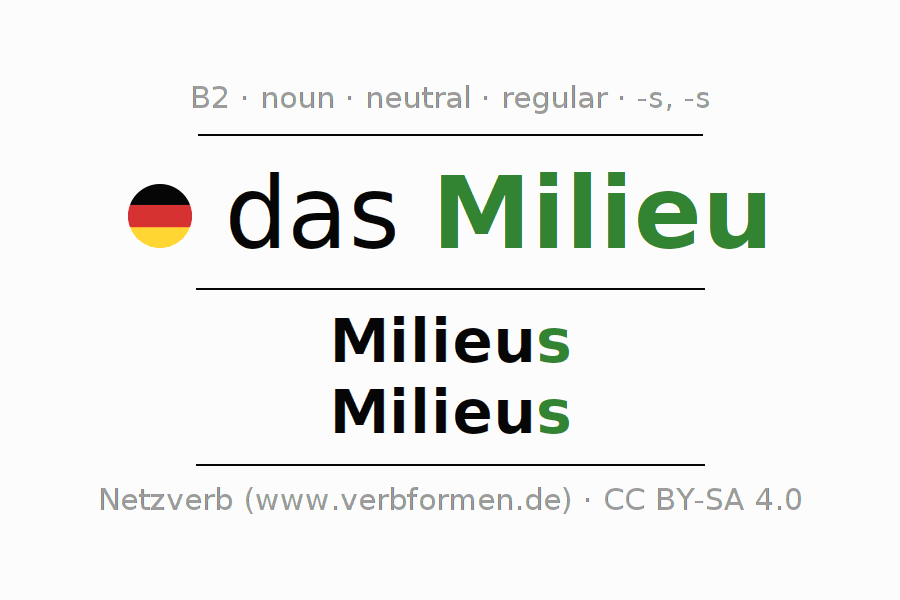 Declension German "Milieu" All cases of the noun, plural, article