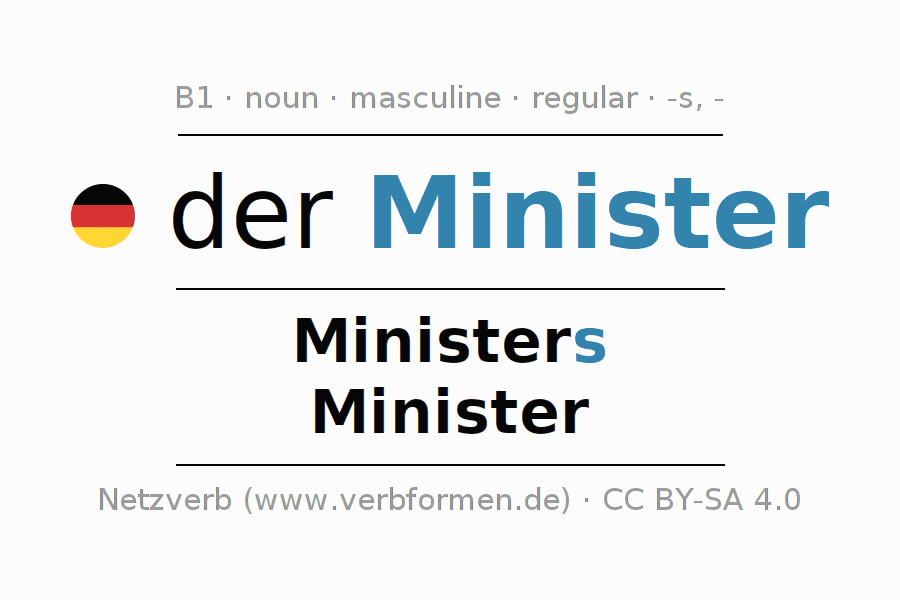 Declension German "Minister" All cases of the noun, plural, article Netzverb Dictionary