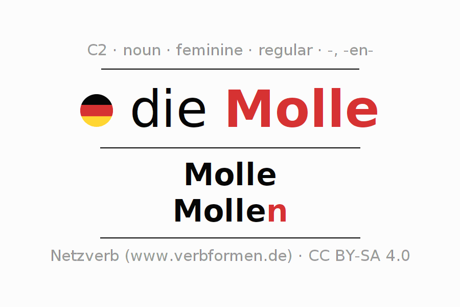 Declension German "Molle" All cases of the noun, plural, article