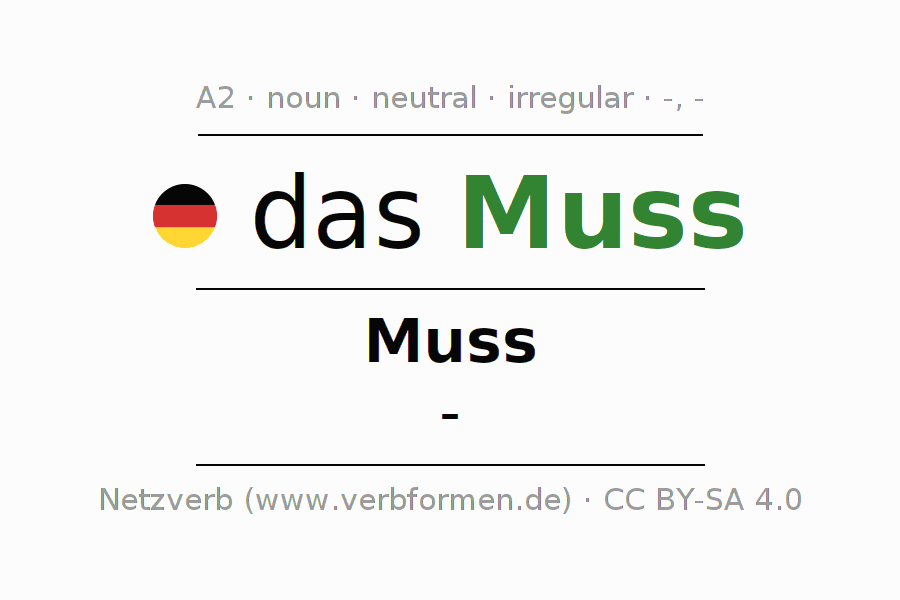 Declension German "Muss" All cases of the noun, plural, article