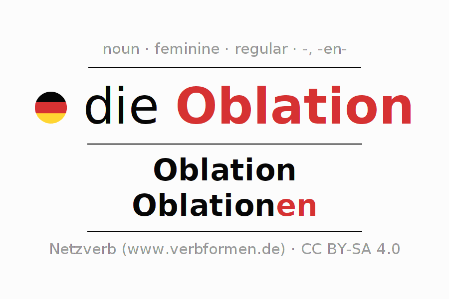 Declension German "Oblation" All cases of the noun, plural, article