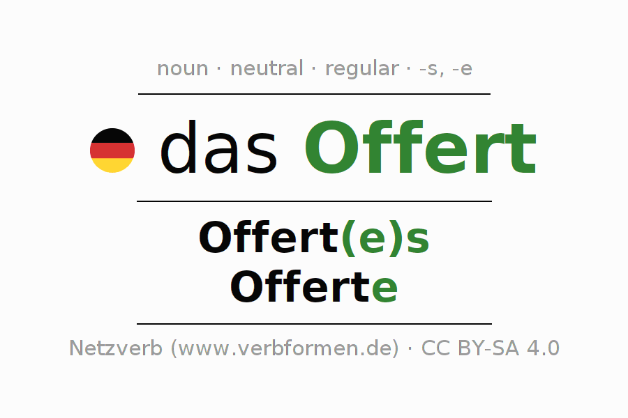 Declension German "Offert" All cases of the noun, plural, article