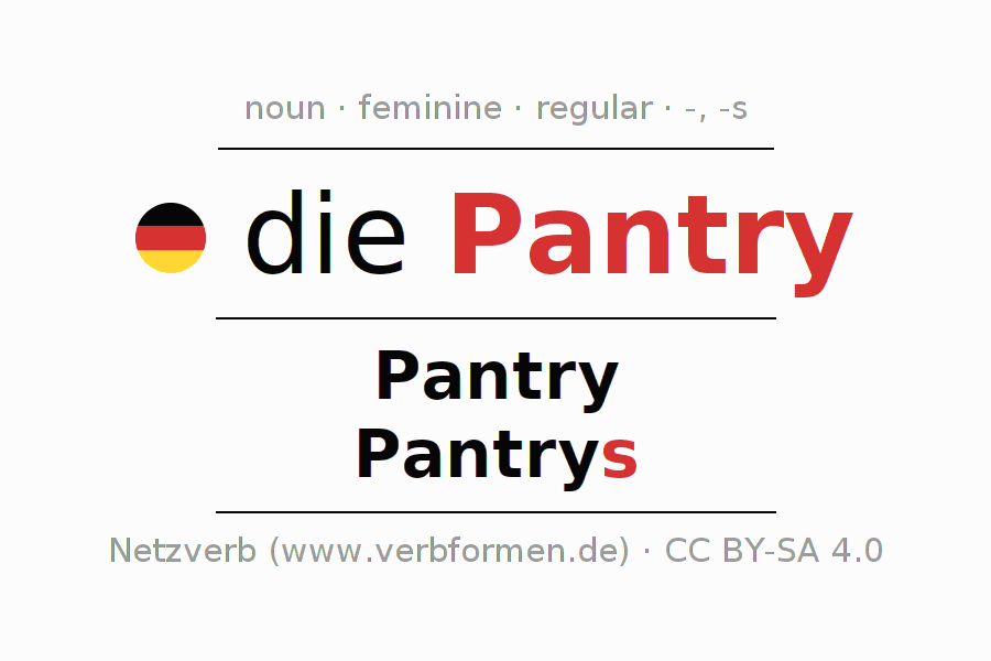 Declension German "Pantry" All cases of the noun, plural, article