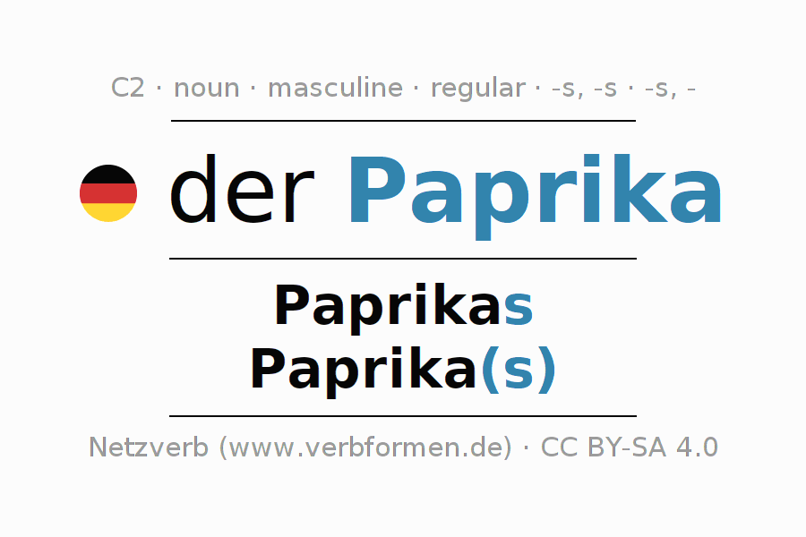 Declension German "Paprika" All cases of the noun, plural, article