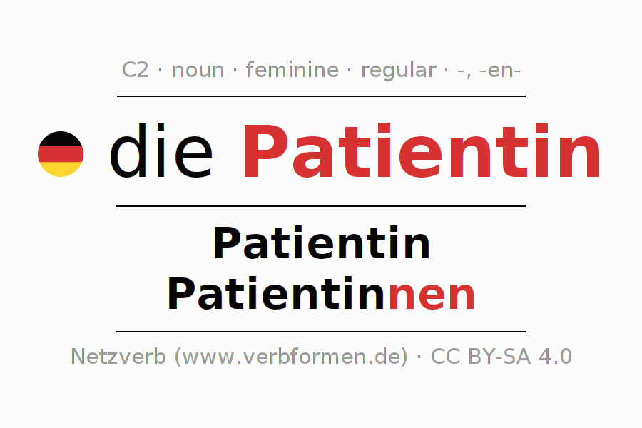 Declension German "Patientin" All cases of the noun, plural, article