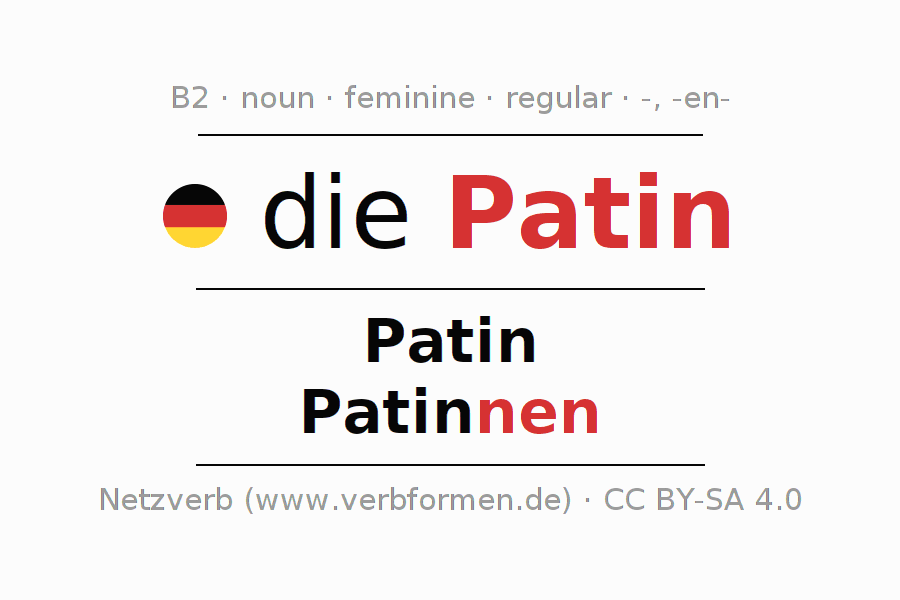Declension German "Patin" All cases of the noun, plural, article