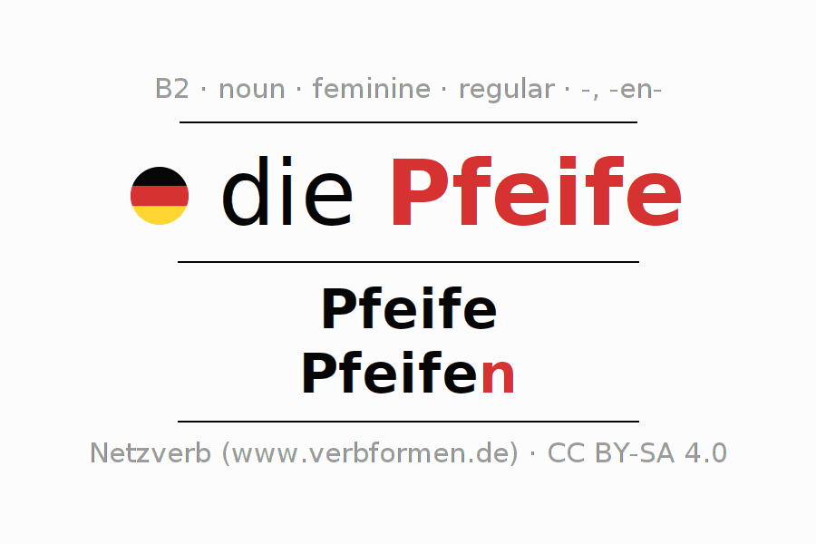 Declension German "Pfeife" All cases of the noun, plural, article