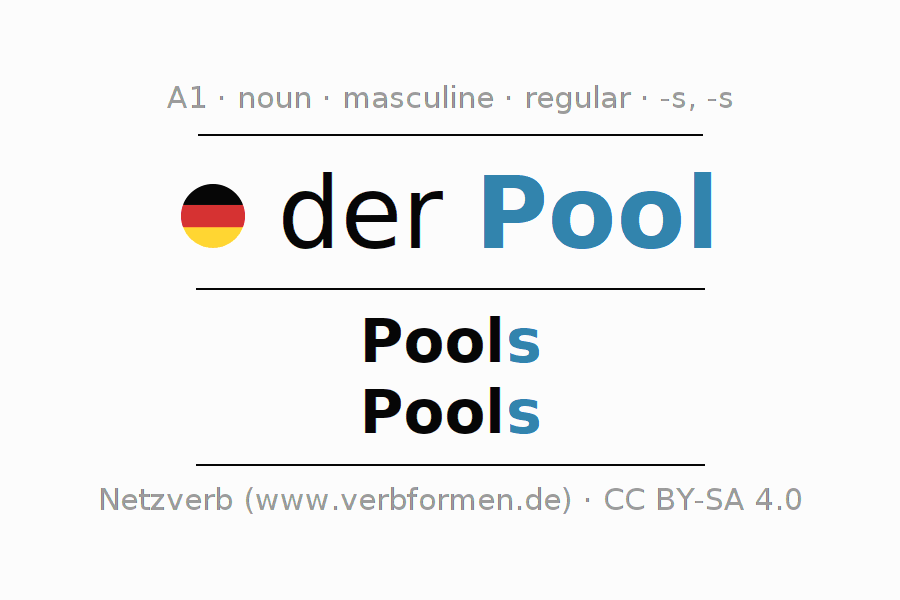 Declension German "Pool" All cases of the noun, plural, article