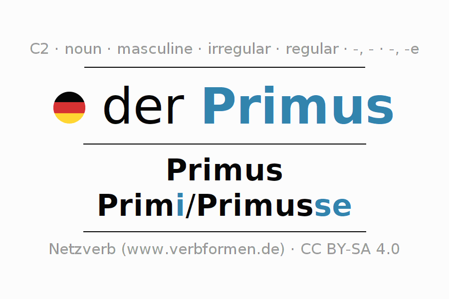 Declension German "Primus" All cases of the noun, plural, article
