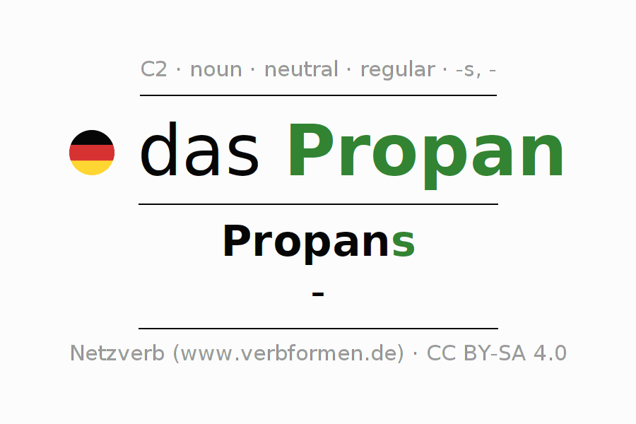 Declension German "Propan" All cases of the noun, plural, article