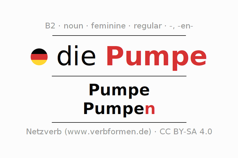 Declension German "Pumpe" All cases of the noun, plural, article