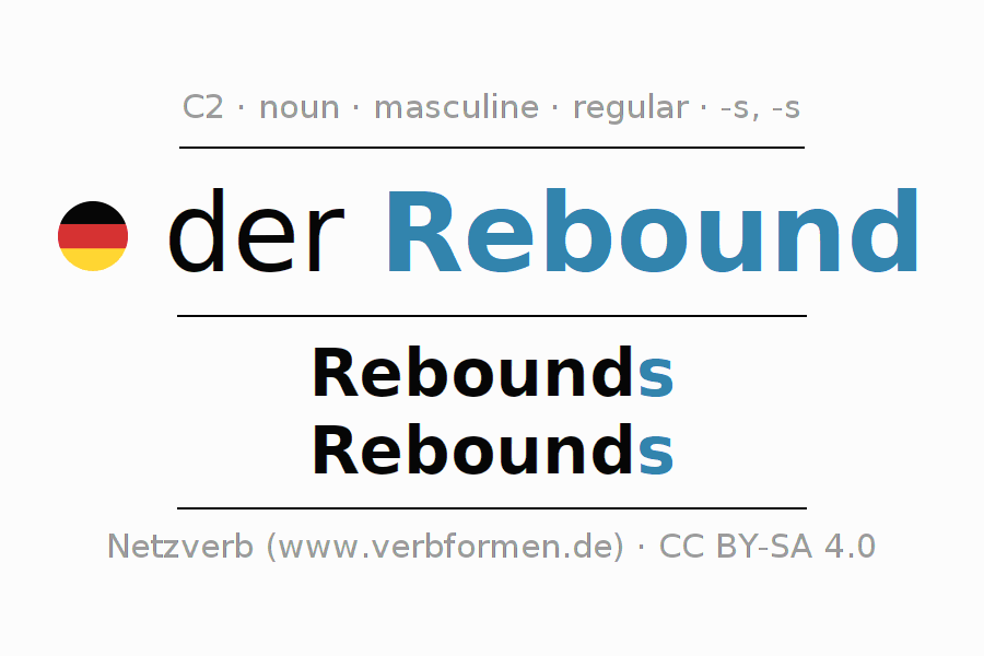 Declension German "Rebound" All cases of the noun, plural, article