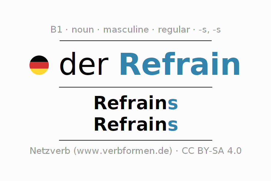 Declension German "Refrain" All cases of the noun, plural, article