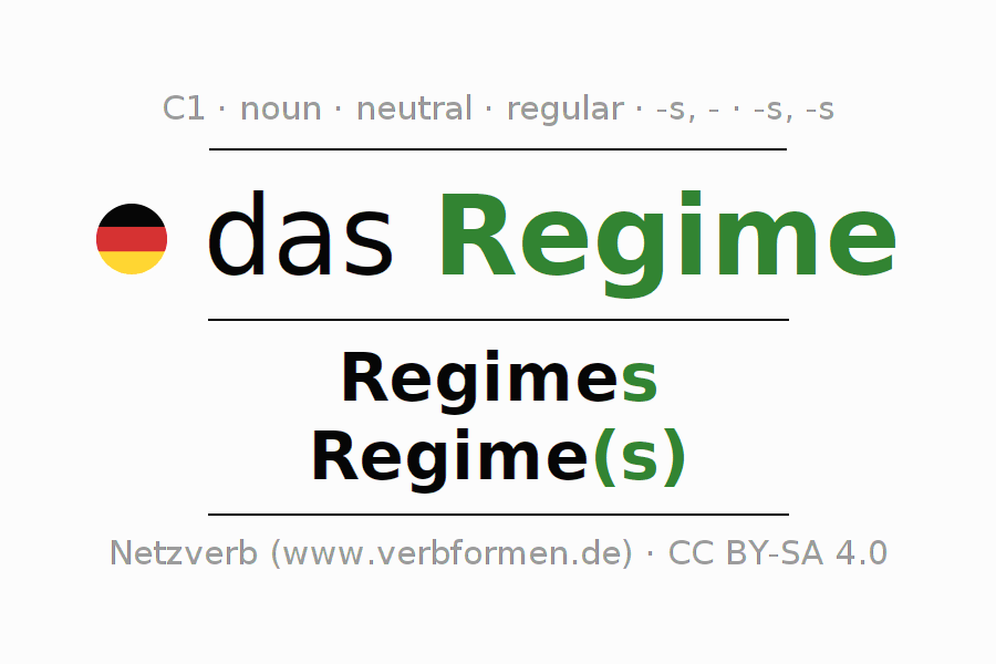 Declension German "Regime" All cases of the noun, plural, article