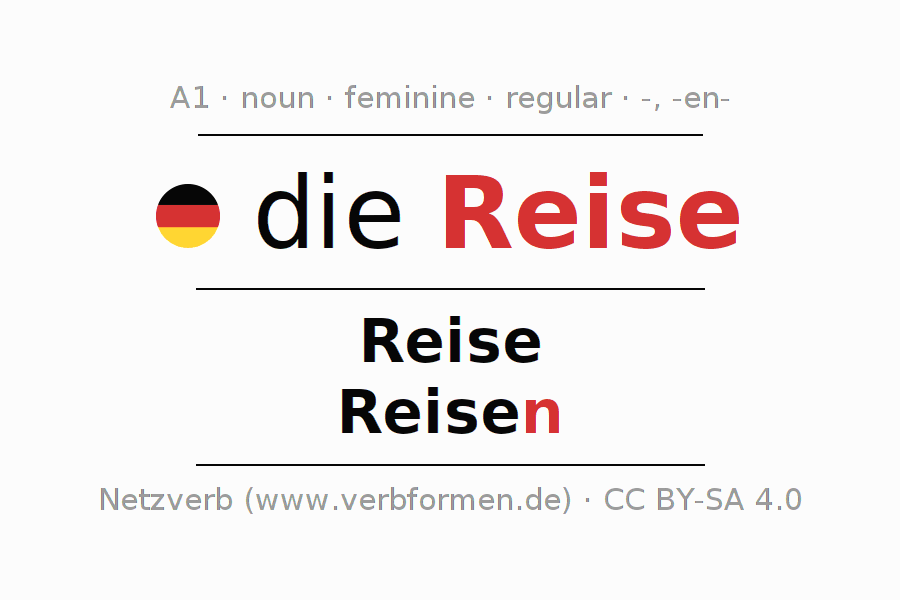 Declension German "Reise" All cases of the noun, plural, article