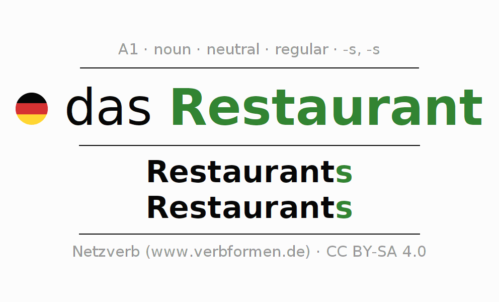 Declension German "Restaurant" All cases of the noun, plural, article