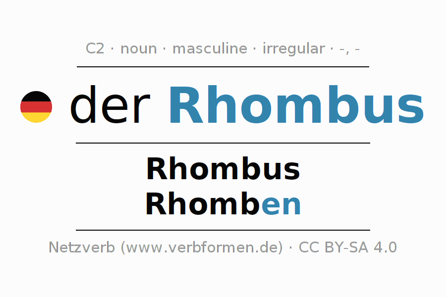 Declension German "Rhombus" All cases of the noun, plural, article