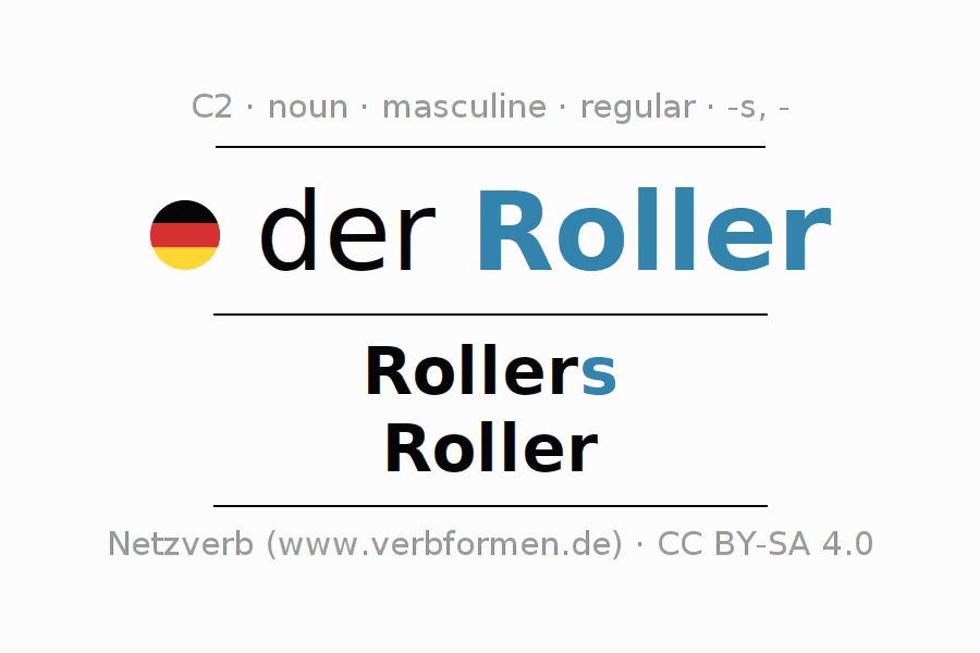 Declension German "Roller" All cases of the noun, plural, article