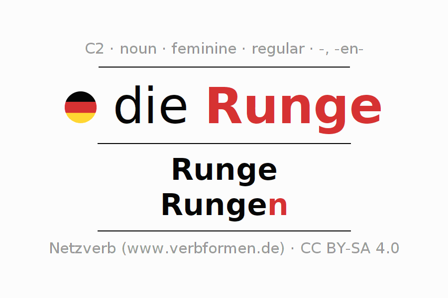 Declension German "Runge" All cases of the noun, plural, article Netzverb Dictionary