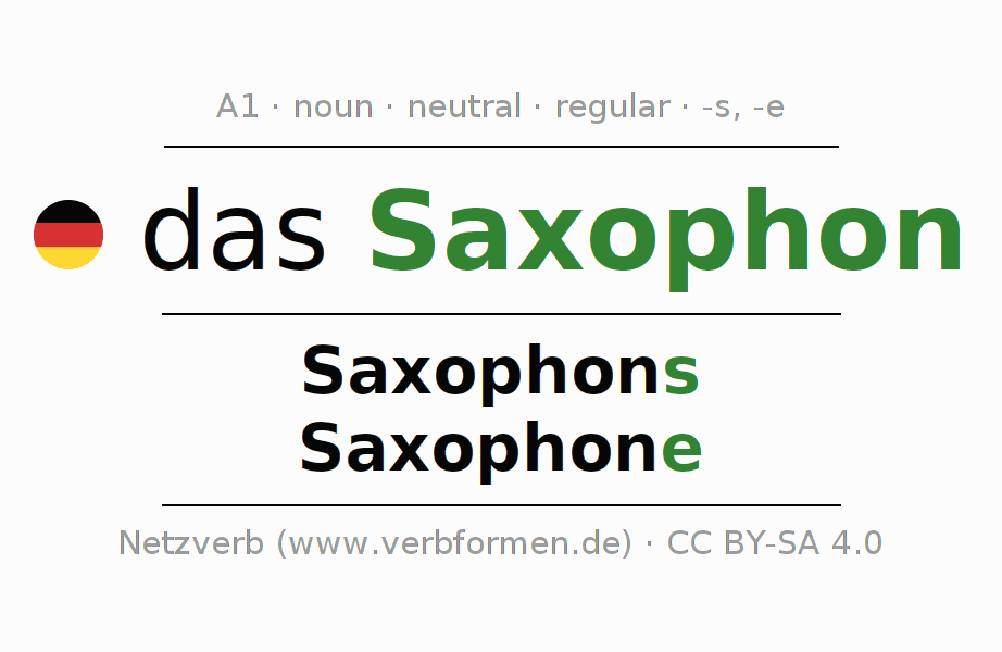 Declension German "Saxophon" All cases of the noun, plural, article