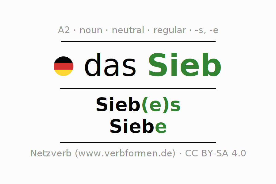 Declension German "Sieb" All cases of the noun, plural, article
