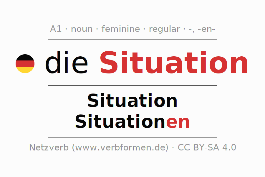 Declension German "Situation" All cases of the noun, plural, article