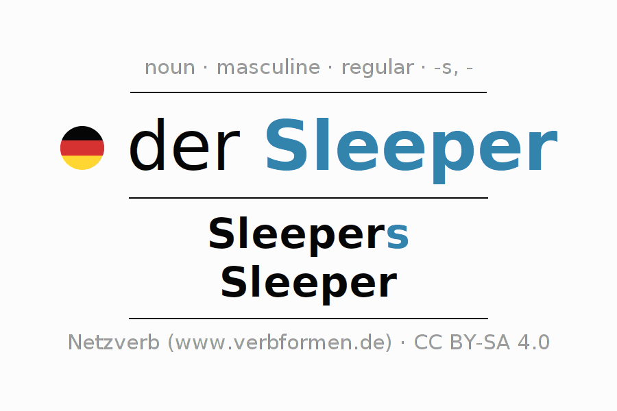 Declension German "Sleeper" All cases of the noun, plural, article