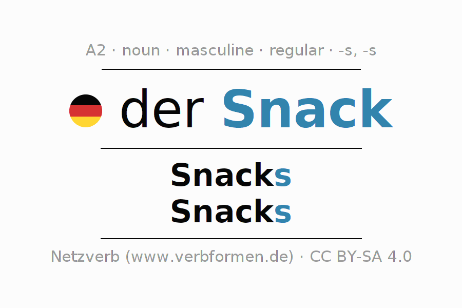 Declension German "Snack" All cases of the noun, plural, article