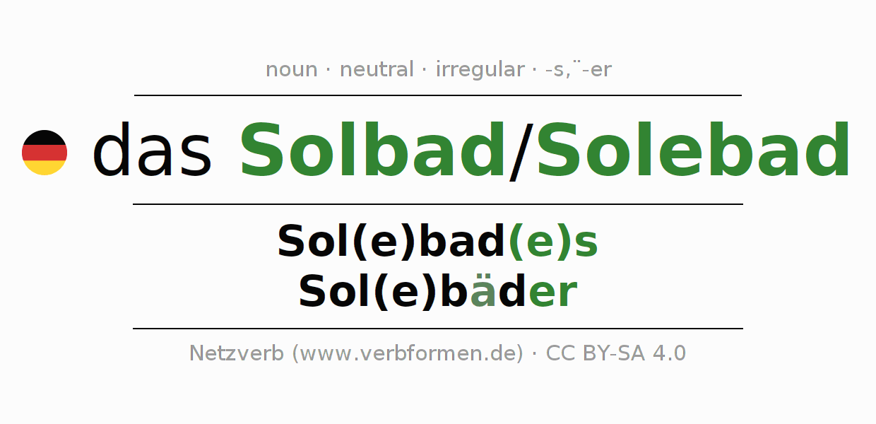 Declension German "Solbad" All cases of the noun, plural, article