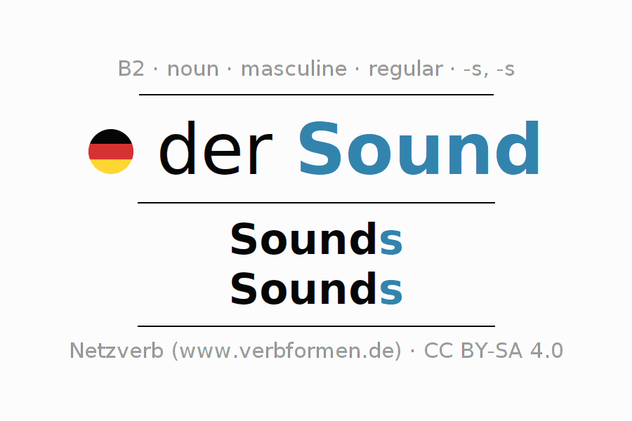 Declension German "Sound" All cases of the noun, plural, article