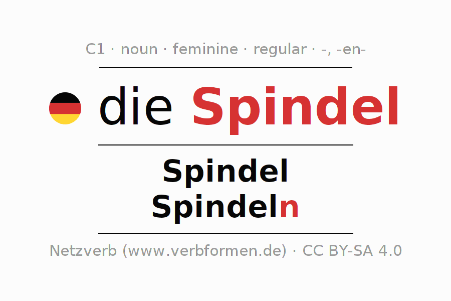 Declension German "Spindel" All cases of the noun, plural, article Netzverb Dictionary