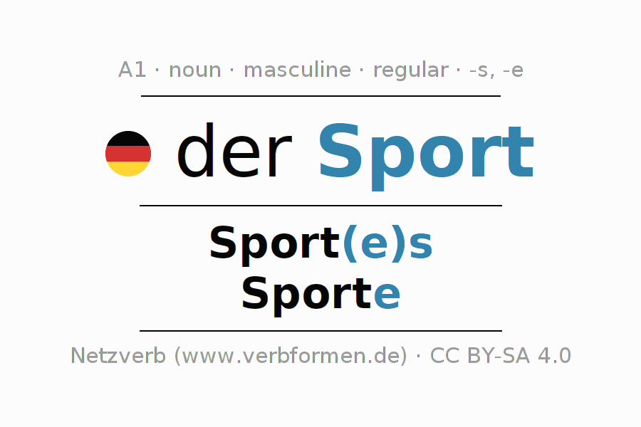Declension German "Sport" All cases of the noun, plural, article