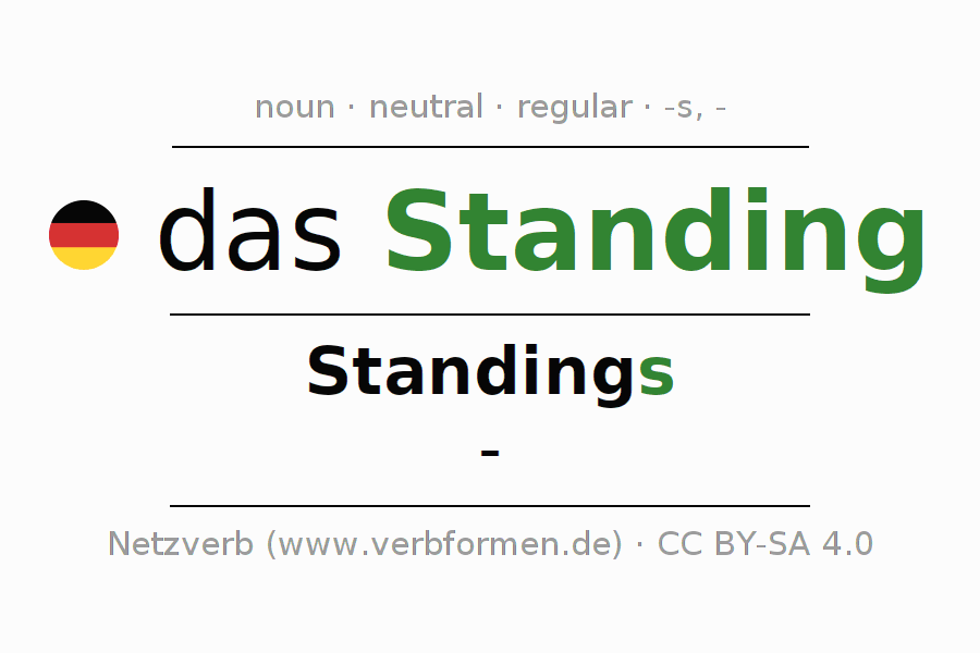 Declension German "Standing" All cases of the noun, plural, article