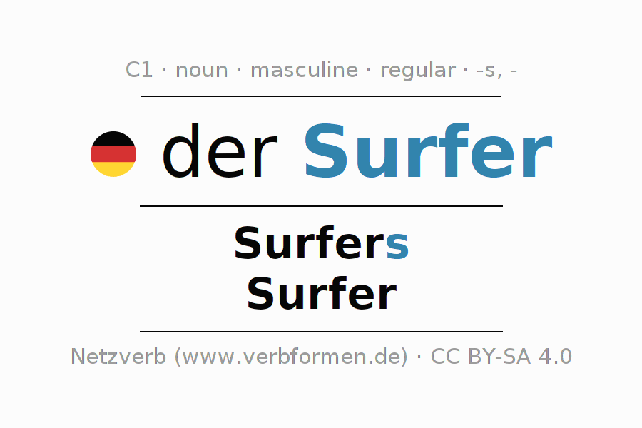 Declension German "Surfer" All cases of the noun, plural, article