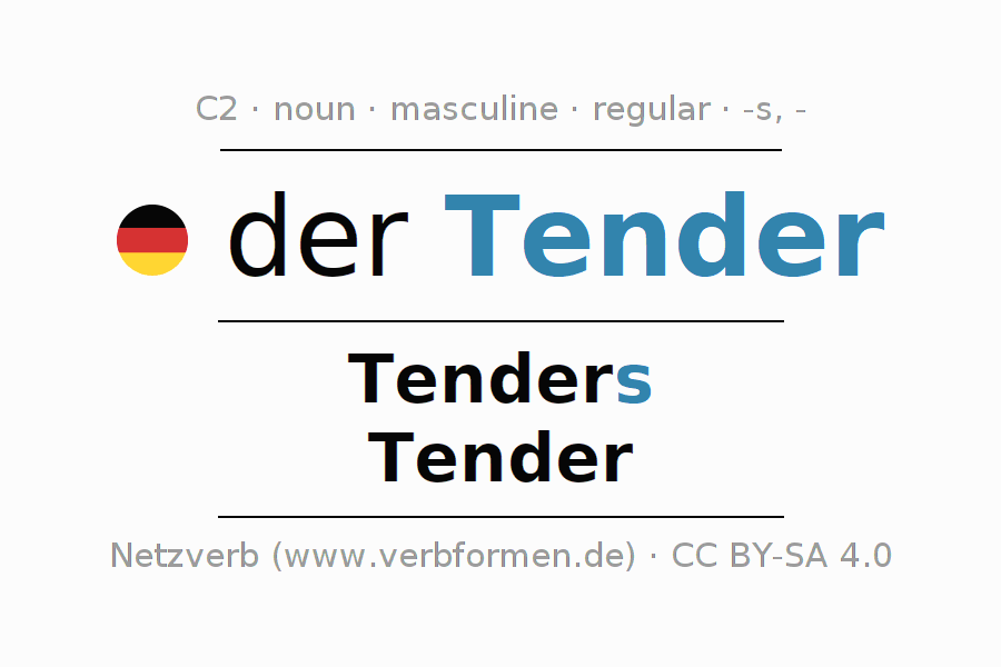 Declension German "Tender" All cases of the noun, plural, article