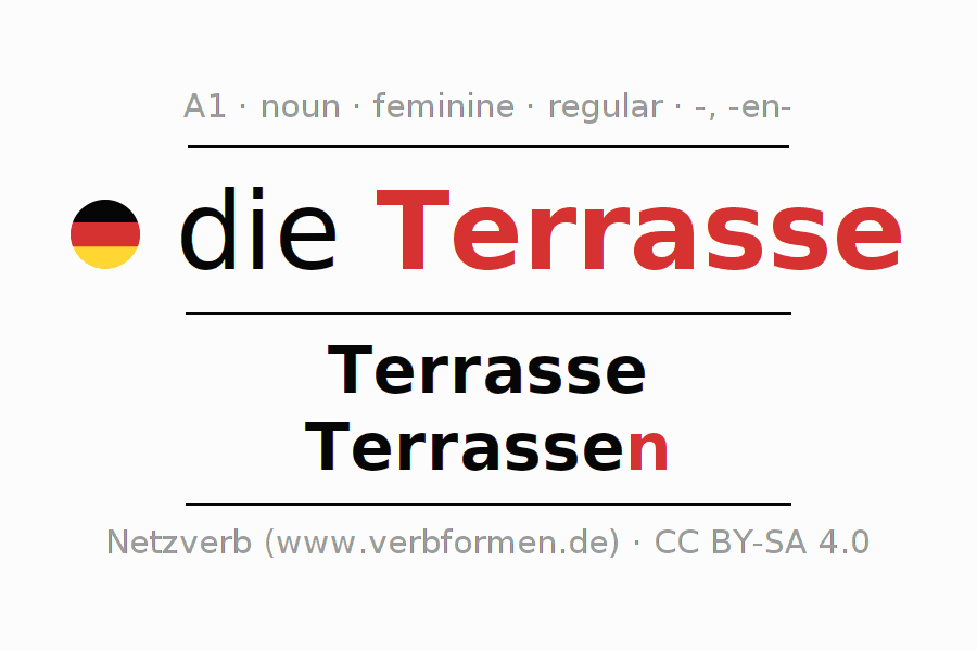 Declension German "Terrasse" All cases of the noun, plural, article