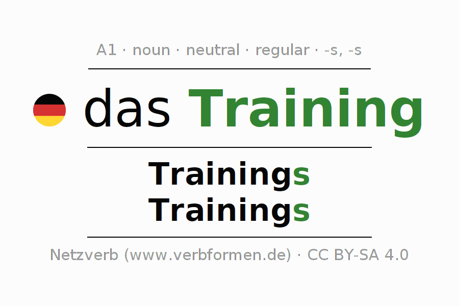 Declension German "Training" All cases of the noun, plural, article