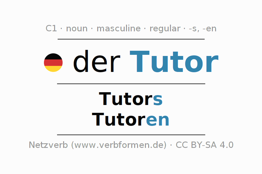 Declension German "Tutor" All cases of the noun, plural, article