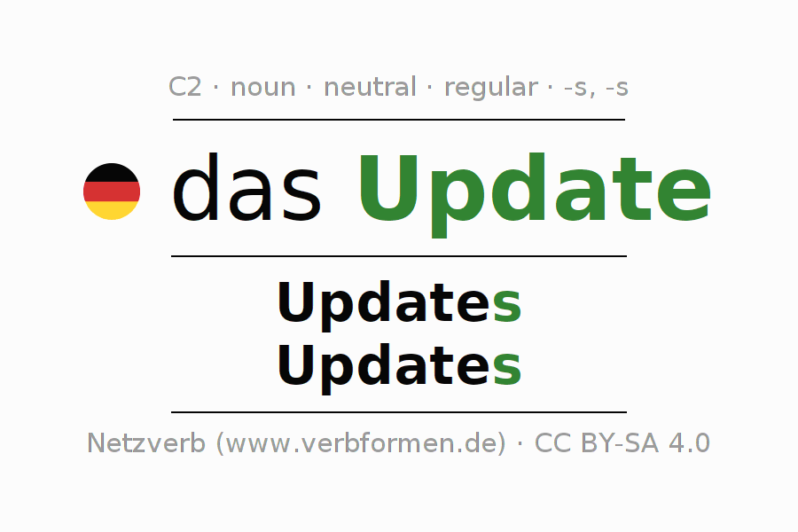 Declension German "Update" All cases of the noun, plural, article Netzverb Dictionary