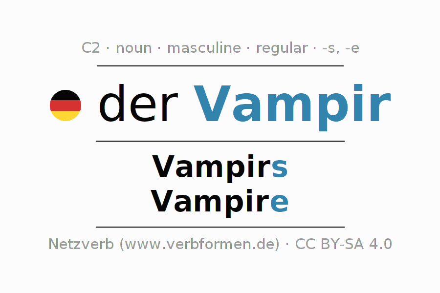 Declension German "Vampir" All cases of the noun, plural, article