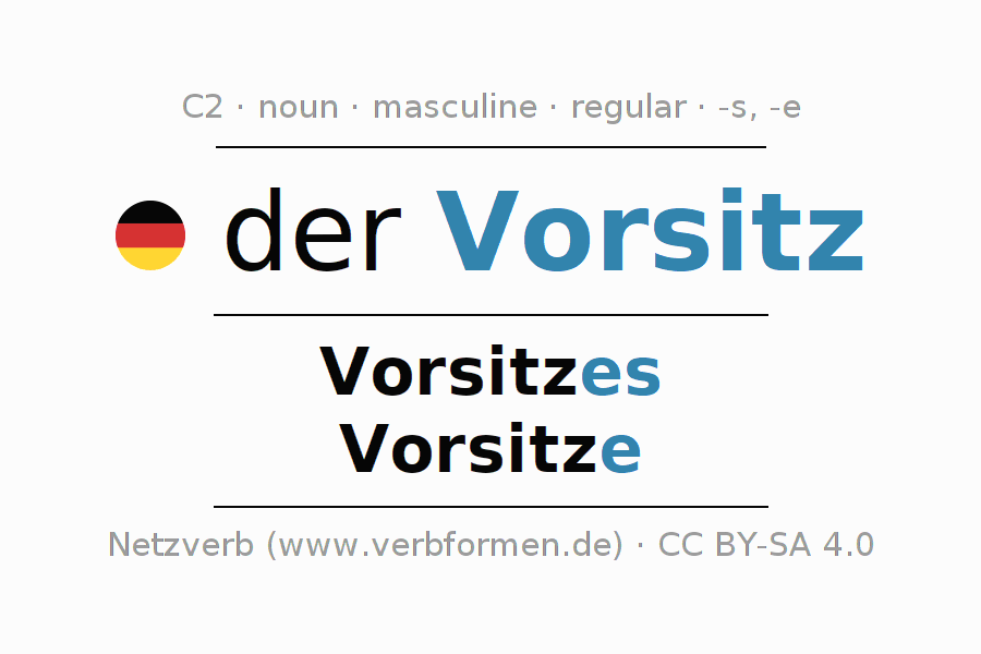 Declension German "Vorsitz" All cases of the noun, plural, article
