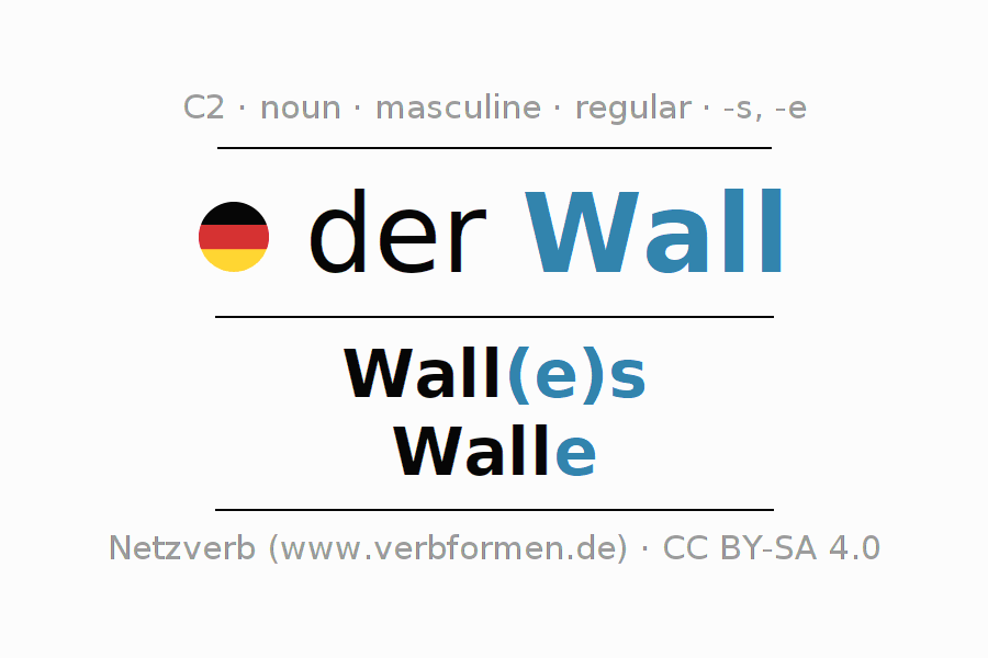 Declension German "Wall (Walle)" All cases of the noun, plural