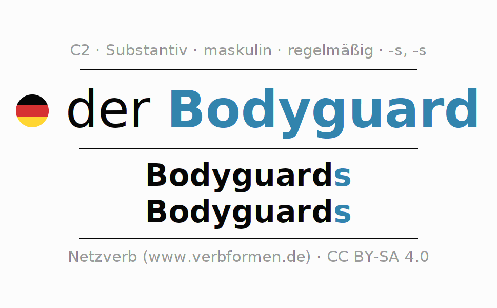 Deklination "Bodyguard" Alle Fälle des Substantivs, Plural und