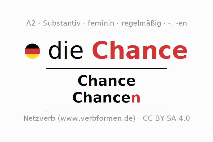 Deklination Chance Alle Formen, Plural, Übersetzungen, Bedeutung