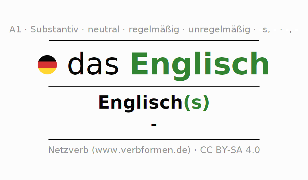 Deklination "Englisch" Alle Fälle des Substantivs, Plural und Artikel