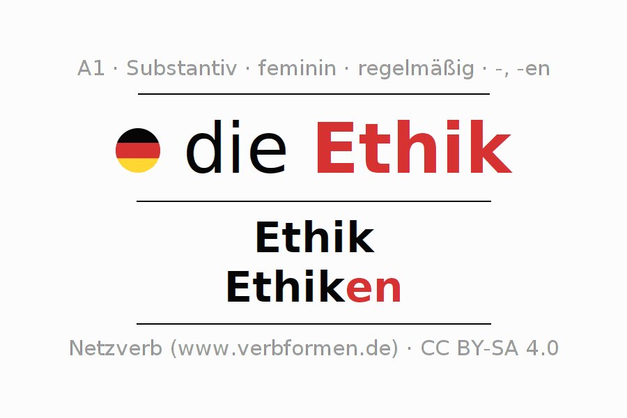 Deklination "Ethik" Alle Fälle des Substantivs, Plural und Artikel