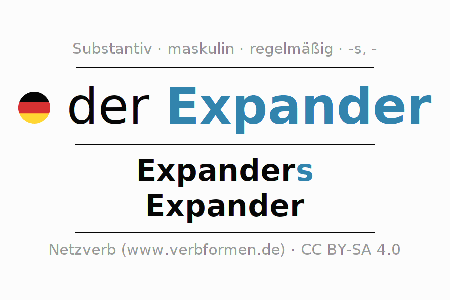 Deklination "Expander" Alle Fälle des Substantivs, Plural und Artikel