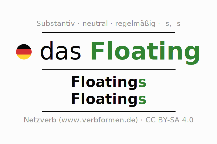 Deklination "Floating" Alle Fälle des Substantivs, Plural und Artikel